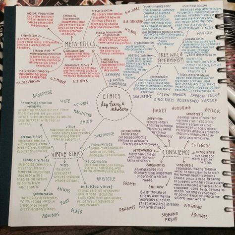 Mind Map Inspiration, Study Diagrams, Mind Maps, School Organization Notes, Study Organization, Notes Inspiration, School Study Tips, Study Skills, Studying Inspo