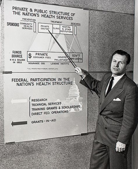 Just for a sense of perspective: Nelson Rockefeller, Under Secretary of Health, Education and Welfare, makes a presentation on a proposed public/private health reinsurance program, 1954. Nelson Rockefeller, Technology And Society, Ford Foundation, Hospital Health, Make A Presentation, Green Revolution, Money Machine, Private Hospitals, Cambridge University Press