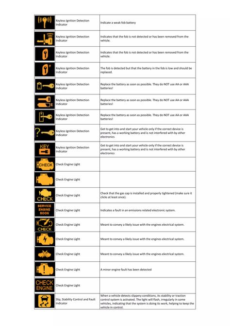 Toyota Dashboard Warning Lights [FULL] | PDF Toyota, For Free, Lighting