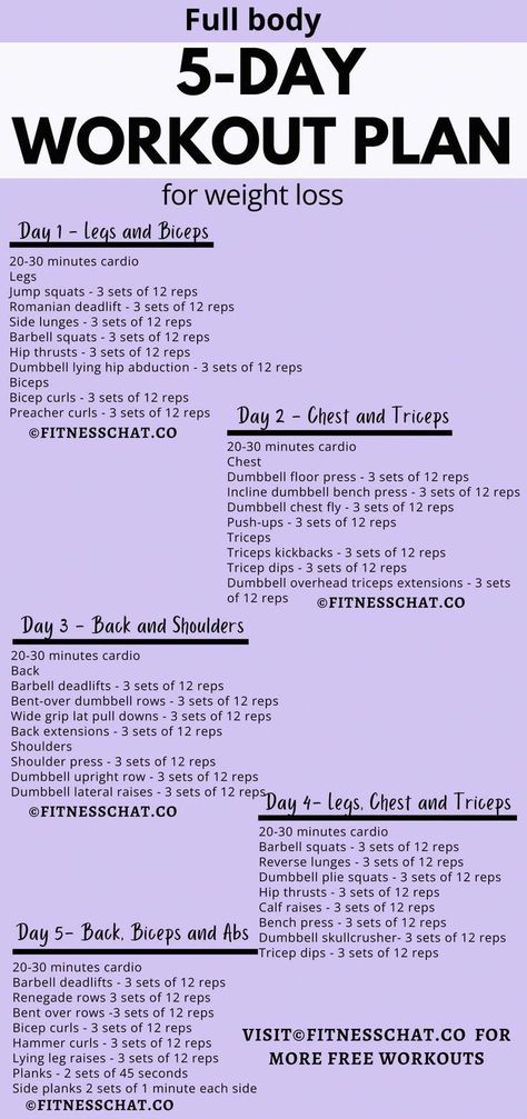 loss weight in a week Gym Split Schedule, Workout Split For Women, Women Workout Plan Gym, Gym Split Schedule Women, Gym Split, 5 Day Workout Split, 5 Day Workout Plan, 5 Day Workout Routine, Women Workout Plan