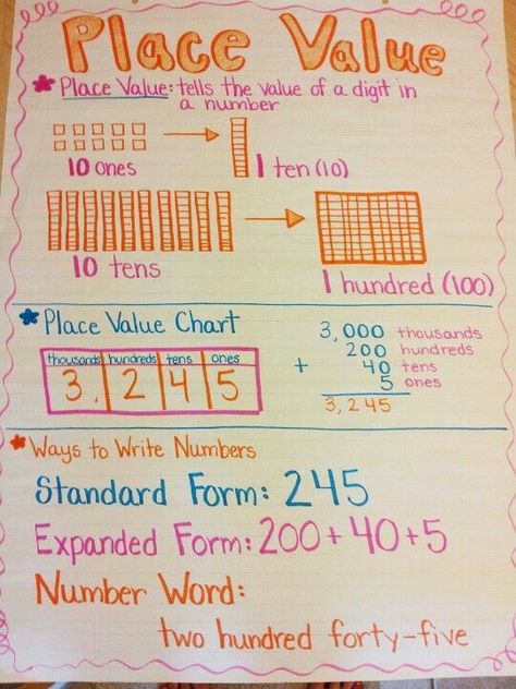 place value anchor chart | Math in 2nd Grade | Pinterest | Place ... Expanded Form Anchor Chart, Place Value Anchor Chart, Anchor Charts First Grade, Math Anchor Chart, Place Value Chart, Math Charts, Classroom Anchor Charts, Expanded Form, Math Anchor Charts