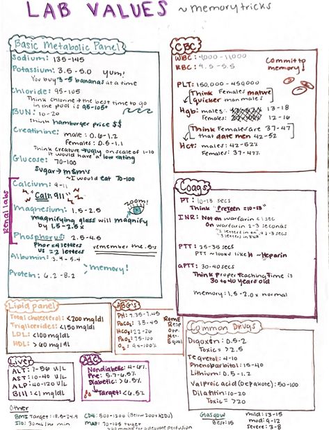 Laboratory Values Nursing, Lab Value Memory Tricks, Lab Values Nursing Mnemonics, Labs Nursing, Mlt Notes, Lab Values Nursing, Nclex Lab Values, Nursing School Studying Cheat Sheets, Medical Laboratory Science Student