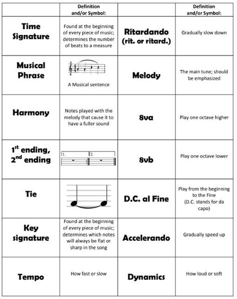 Basic Posters, Printable Keyboard, Dynamics In Music, Dynamics Music, Piano Theory, Violin Learning, Music Flashcards, Orchestra Teacher, Note Values