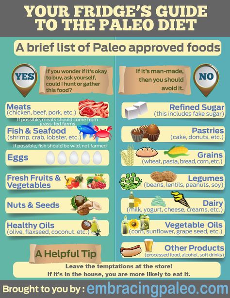 This infographic is for those who are into the Paleolithic Diet. It is geared towards beginners, but is just as handy for those well versed in the lifestyle. The infographic was designed to be printed out and hung up on your refrigerator (hence the title). The idea behind it was to break down into a simple chart what you should and should not eat while on this diet. Starting Paleo Diet, Paleo Diet For Beginners, Paleo Workout, Paleolithic Diet, 30 Day Diet, Paleo For Beginners, Paleo Diet Plan, Paleo Life, Paleo Lifestyle