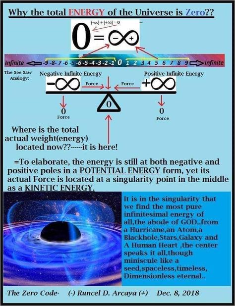 Upgrade Lifestyle, Airbending Poses, Quantum Realm, Zero Point Energy, Energy Forms, Human Design System, 13 November, Potential Energy, Energy Healing Spirituality