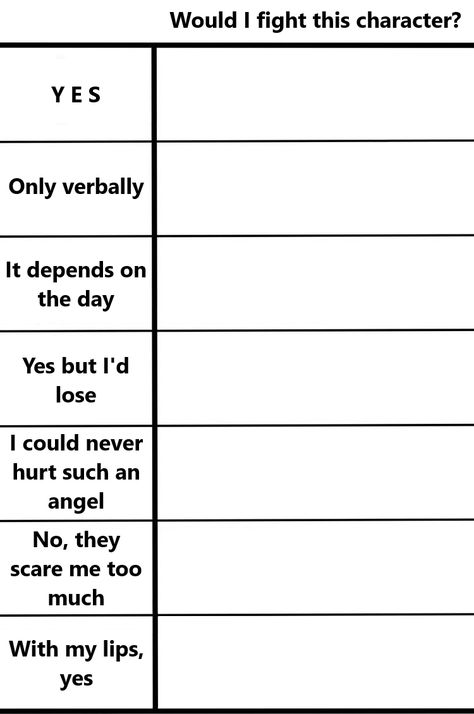 Personality Chart, Oc Template, Funny Charts, Character Sheet Template, Group Dynamics, Character Prompts, Writing Plot, Drawing Ideas List, Character Template