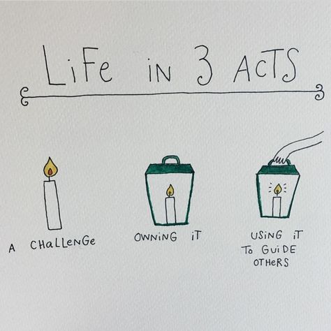 Life in 3 Acts. Pretty Words, The Words, Beautiful Words, Mantra, Cool Words, Wise Words, Quotes To Live By, Positive Quotes, Me Quotes