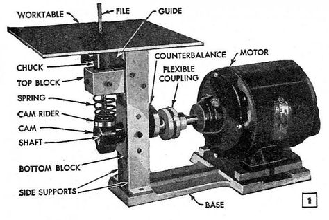 Jigsaw Machine, Machine Shop Projects, Homemade Machine, Jigsaw Projects, Woodworking Table Saw, Woodworking Jigsaw, Best Jigsaw, Machinist Tools, Diy Table Saw