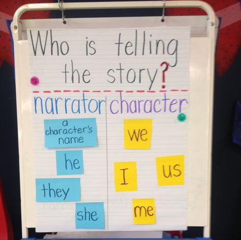 Who Is Telling the Story anchor chart Who Is Telling The Story First Grade, Point Of View Anchor Chart 1st, Who Is Telling The Story Anchor Chart, Character Anchor Chart, Context Clues Anchor Chart, Reading Anchor Chart, Anchor Charts First Grade, Story Retelling, Ela Anchor Charts