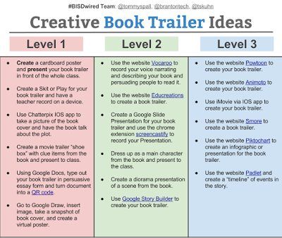 Led Projects, Whole Brain Teaching, School Materials, 4th Grade Reading, Creative Books, Trailer Ideas, Library Lessons, Book Trailers, Book Trailer