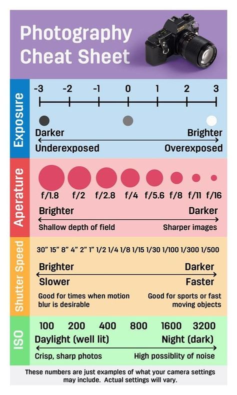 Beginner Photography Camera, Gcse Photography, Photography Cheat Sheets, Photo Class, Time Photography, Photography Help, Photography Basics, Photography Education, Photography Lessons