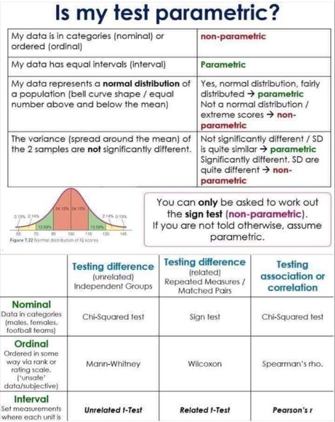 Data Science Statistics, Statistics Notes, Statistics Math, Treaty Of Versailles, Data Science Learning, Psychology Notes, Persuasive Essay, Best Writing, Best Essay Writing Service