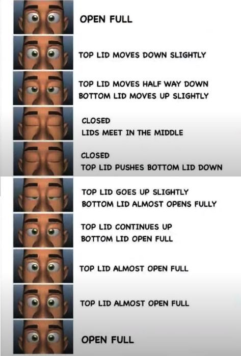 basic blink Blinking Animation Frames, Blinking Eyes Animation, Blink Animation, Science Drawing, Frame By Frame Animation, Graphics Animation, Animation Tutorial, Drawing Stuff, Animation Reference