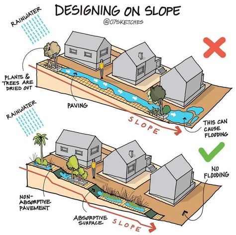 Environmental Architecture, Types Of Stairs, Architecture Design Concept, Patio Designs, Earthship, Important Information, Eco House, Sustainable Architecture, Urban Planning