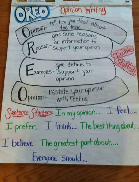 I made my OREO anchor chart! Great for opinion/persuasive writing! Oreo Anchor Chart, 5th Grade Writing, 3rd Grade Writing, 2nd Grade Writing, Classroom Anchor Charts, Ela Writing, Writing Anchor Charts, 1st Grade Writing, 4th Grade Writing