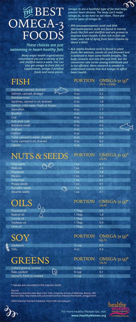 Omega 3 Foods, Penyakit Jantung, Buffalo Wild, Nutrition Sportive, Food Infographic, Mediterranean Salad, Youtube Movies, Improve Heart Health, Nutrition Guide