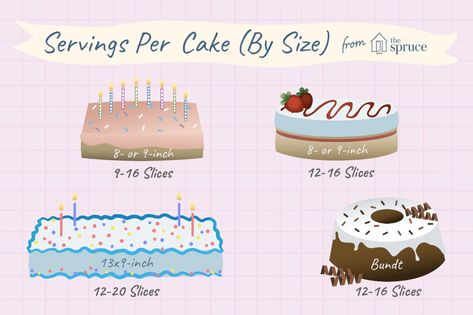 Here is a chart with the amount of servings per size of cake. Cake Size Chart, Full Sheet Cake, Half Sheet Cake, Red Birthday Cakes, Chandelier Cake, Nursing Cake, Whiskey Cake, Inside Cake, Rectangle Cake