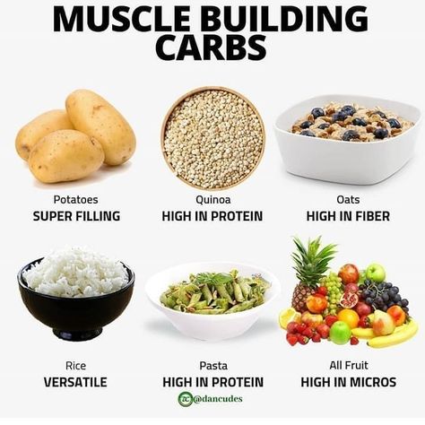 Muscle building carbs.  Follow @diet_gym_tips  #musclebuilding #musclegrowth #gainingmuscle #bodybuilding #buildmuscle #musclegain #protein… Bulking Foods, Muscle Building Foods, Nutrition Food, Healthy Weight Gain, Muscle Gain, Protein Meals, Nutrient Dense Food, Healthy Smoothie, Idee Pasto Sano