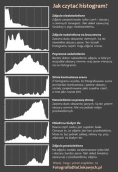 Histogram Photography, Manual Mode Photography, Photography Rules, Photography Cheat Sheets, Photo Techniques, Photography Basics, Foto Tips, Photography Subjects, Camera Hacks