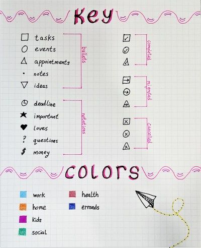 How to Start a Bullet Journal | Complete Beginners Guide to Starting a Bullet Journal Bullet Journal Ideas For Beginners, Bullet Journal Topics, Bullet Journal First Page, Journal Ideas For Beginners, Bullet Bullet, How To Bullet Journal, Bullet Journal Work, Bullet Journal For Beginners, Bullet Journal Key