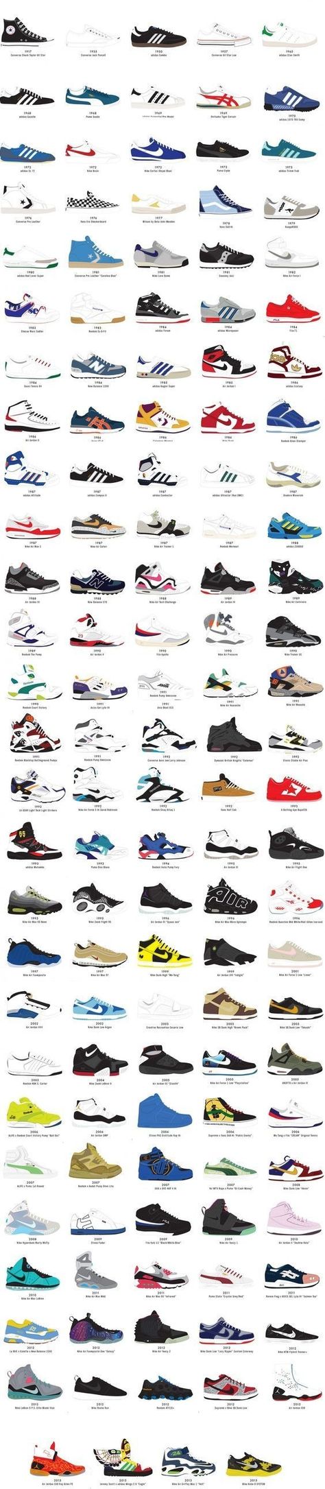 Sepatu Air Jordan, Hype Shoes, Cool Outfits For Men, Men Style Tips, Trendy Sneakers, Sneakers Men Fashion, Sneaker Collection, Mens Street Style, Jordan Shoes