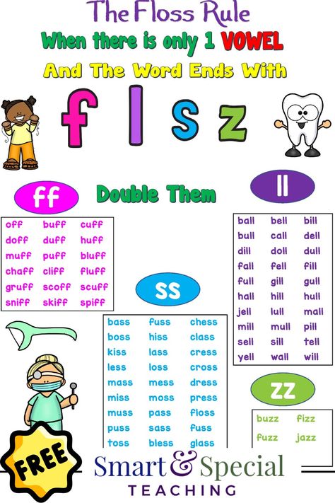 Floss Rule Spelling Poster Free Phonic Rules Anchor Charts, Science Of Reading Anchor Charts, Floss Rule Anchor Chart, Science Of Reading, Spelling Rules Posters, Learning Phonics, Phonics Free, Holiday Activities For Kids, Spelling Rules