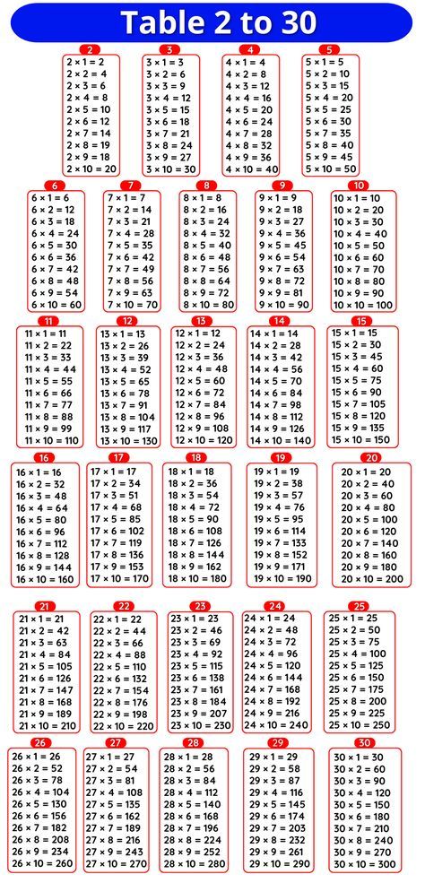 Table Maths Chart, 2 To 30 Table Chart Maths, 2 Table Math, West Mathi Best, Tables Maths, 3 Times Tables, Agriculture Pictures, Animal Sketches Easy, Times Table Chart