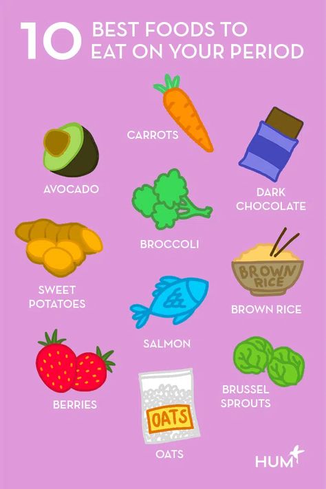 What to Eat on Your Period, According to Experts | HUM Nutrition Blog Food For Period, Period Cravings, Hum Nutrition, Low Estrogen Symptoms, Chocolate Dipped Fruit, Low Estrogen, Dark Chocolate Almonds, Filling Food, Iron Rich Foods