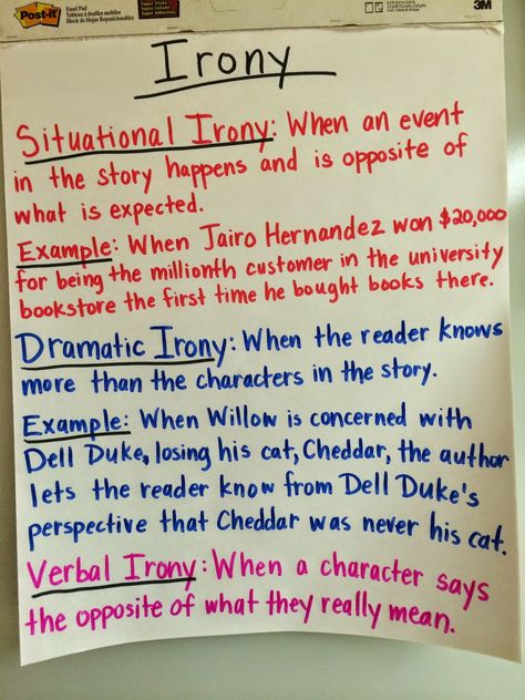 Dramatic Irony, Ela Anchor Charts, Literacy Coach, Middle School Teacher, Literary Terms, 6th Grade Reading, Literacy Coaching, Literary Elements, Reading Anchor Charts