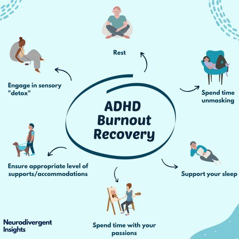 ADHD Burnout Recovery Burnout Recovery, Journal Templates, Managing Emotions, Emotional Regulation, Mental And Emotional Health, Coping Skills, Emotional Health, Just In Case, Self Care