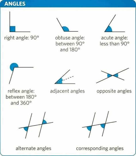 Here are some basic definitions and properties of lines and angles in geometry. Angles Math, Struktur Teks, Ilmu Ekonomi, Studera Motivation, Math Charts, Learning Mathematics, Math Tutorials, Math Vocabulary, Math Notes