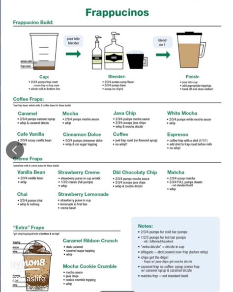 Starbucks Secret Recipe | Gallery posted by ellasdiary | Lemon8 Starbucks Barista Training, Starbucks Friends, Espresso Drink Recipes, Coffee Chart, Homemade Coffee Drinks, Barista Training, Coffee Recipes Starbucks, Starbucks Coffee Drinks, Caramel Mocha