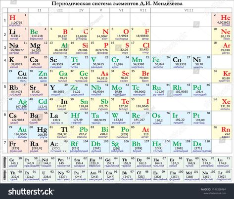 Mendeleev's periodic table vector russian periodic#Mendeleev#table#russian Mendeleev Table, Table Vector, Royalty Free Photos, New Pictures, Periodic Table, Create Yourself, Stock Vector, Royalty Free Stock Photos, Royalty Free