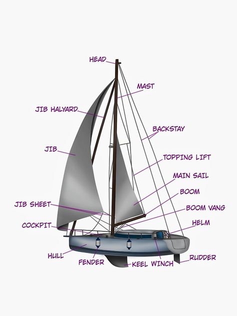 "Sailboat Parts" Sticker by TigerSDT | Redbubble Sailboat Living Interiors, Sailboat Names, Sailboat Parts, Sailing Basics, Sailing Aesthetic, Model Sailing Ships, Sailboat Racing, Sailing Lessons, Sailboat Interior