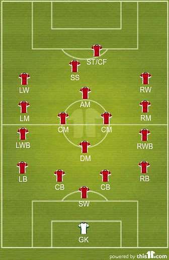 Football Positions, Alessandro Nesta, Angel Protector, Alessandro Del Piero, Modern Games, Pep Guardiola, World Football, Ac Milan, Bayern Munich