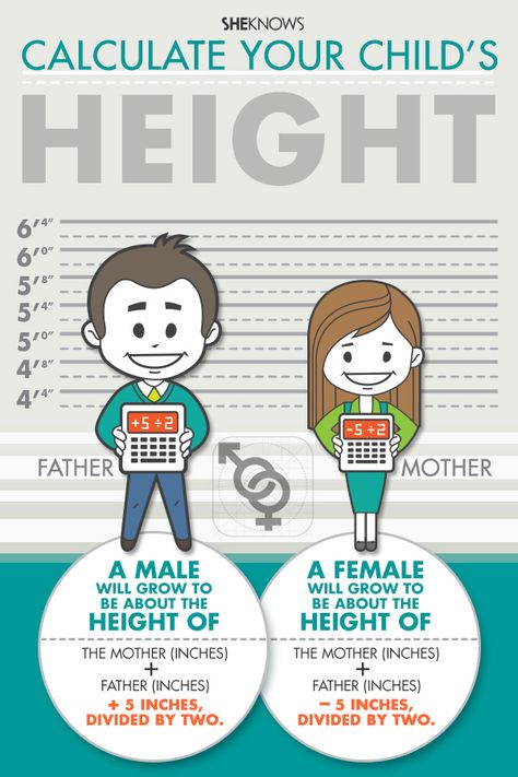 Child height chart | Sheknows.com Basically add the two parents heights (in inches) and add 5 inches for boy and minus 5 inches for a girl and then divide by 2. Apparently it has an error rate of 10%. ****Environmental factors, of course, can change growth. Marley Rose, Parenting 101, Future Mom, Kids Health, Baby Hacks, Child Development, Raising Kids, Parenting Advice, Parenting Tips