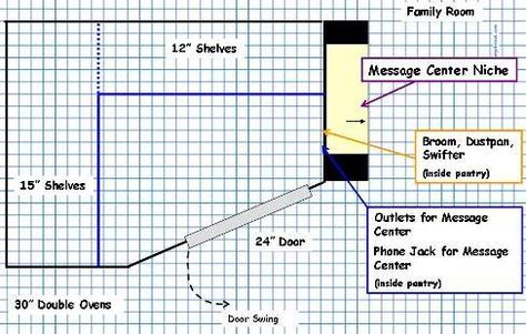 pantry 5x5 Corner Pantry, L Shaped Corner Pantry, Corner Pantry Dimensions Walk In, Corner Pantry Plans, Eldhús Hugmyndir, Corner Walk In Pantry, Walk In Corner Pantry, Walk In Pantry Dimensions, Corner Pantry Dimensions