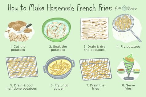 There is nothing better than a hot and fresh french fry—see how easy they are to make at home with this step-by-step guide. Seasoned French Fries Recipe, French Fries Recipe Homemade, Fries Recipe Homemade, How To Make Fries, French Fry Recipe Baked, Oven French Fries, Healthy French Fries, Oven Baked French Fries, French Fries At Home