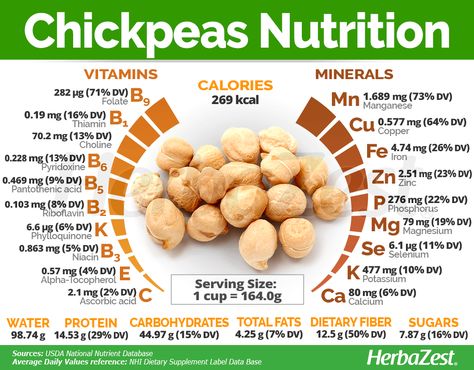 Tomato Nutrition, Calendula Benefits, Fruit Health Benefits, Nutrition Chart, Nutrition Sportive, Matcha Benefits, Lemon Benefits, Coconut Health Benefits, Benefits Of Coconut Oil