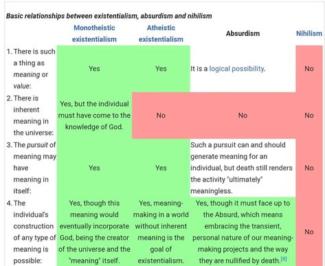 Existential Optimism: A Tour of Nihilism, Existentialism, and Absurdism Nihilism Vs Existentialism Vs Absurdism, Existentialism Art, Anti Intellectualism, Human Values, Sense Of Life, Gods Not Dead, Albert Camus, Friedrich Nietzsche, Meaning Of Life