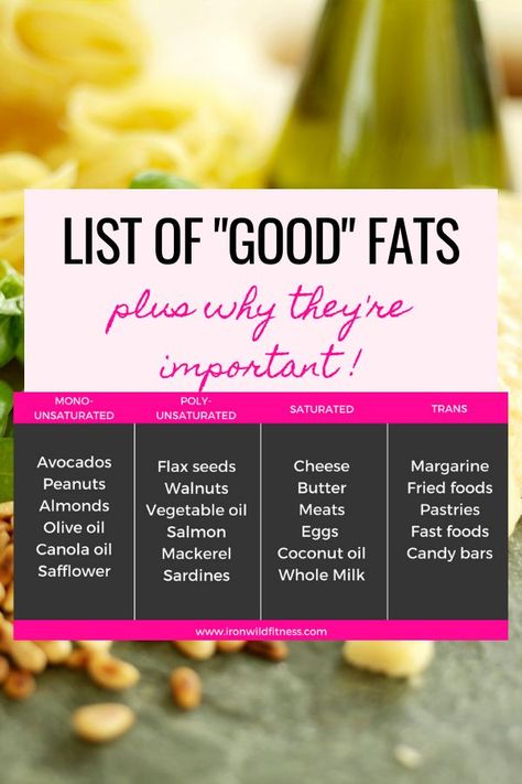 Beginner List Of Good Fats To Eat . Looking for foods to eat on the Keto diet? This is a post about the science of fats and the types of fats you should eat for weight loss. This will help you create a list of good fat food sources to eat. Also works for the Mediterranean diet! Good Fats To Eat, Good Fat Foods, Fat Food, Baking Powder Uses, Baking Soda Beauty Uses, Low Carb Diets, The Mediterranean Diet, Fat Foods, Best Diet Plan