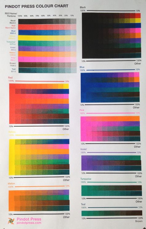 Pindot Press Risograph Printing Basic Information Risograph Illustration, Risograph Design, Chinese Typography Design, Risograph Printing, Riso Print, Risograph Print, 수채화 그림, Color Palette Design, Design Reference