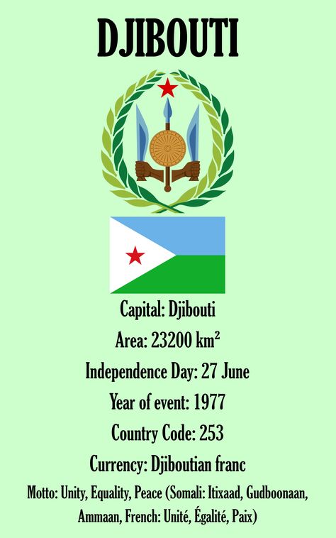 Djibouti, Capital: Djibouti, Area: 23200 km², Independence Day: 27 June, Year of event: 1977, Country Code: 253, Currency: Djiboutian franc, Motto: Unity, Equality, Peace (Somali: Itixaad, Gudboonaan, Ammaan, French: Unité, Égalité, Paix) * 1997/AV Feminine Advice, Djibouti Flag, Arsenal Fc Wallpapers, Country Facts, Horn Of Africa, United States Presidents, Travel Globe, American House, Flag Art