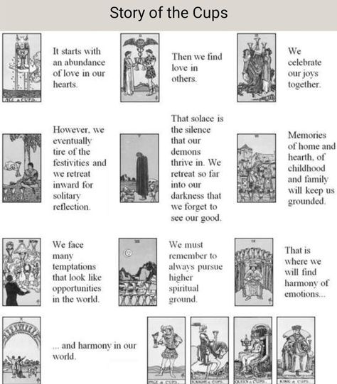 Tarot Advice, Tarot 101, Tarot Card Meanings Cheat Sheets, Divination Magic, Witchcraft Tips, Tarot Guidebook, Tarot Reading Spreads, Learning Tarot, Tarot Card Readings