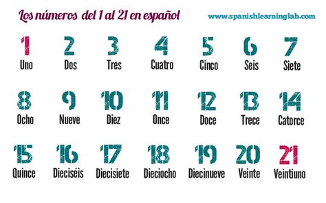 The way we write and pronounce numbers in Spanish is quite different from English, but they are still as important to give or get some personal information. In this lesson, we will learn how to wri… Spanish Vocabulary List, Spanish Classroom Posters, Numbers In Spanish, Spanish Numbers, Spanish Basics, Spanish Lessons For Kids, Learning Spanish Vocabulary, Spanish Club, Christmas Crafts For Kids To Make