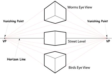 Two-point perspective is a slight variation of one-point perspective drawing – You still have a horizon line, vanishing point, and converging lines but this time, you are using two vanishing … Perspective Tutorial, 2 Point Perspective Drawing, 3 Point Perspective, Point Drawing, Perspective Lessons, 1 Point Perspective, Art Handouts, Logo Fleur, Perspective Drawing Architecture