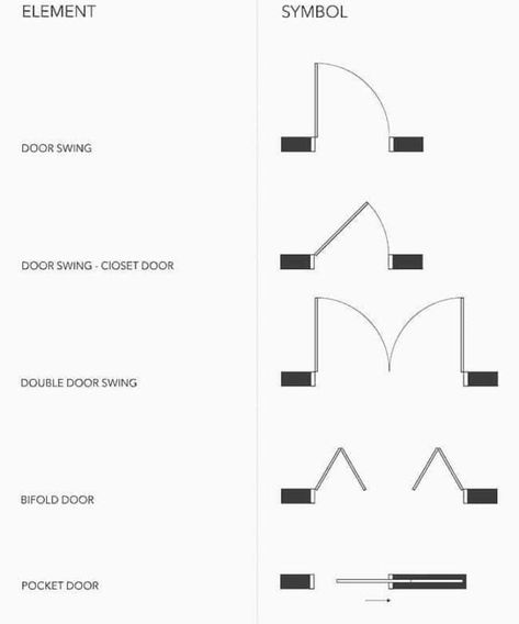 Civil Drawing, Tech Drawing, Interior Design Presentation, Door Detail, Design Presentation, Plan Ideas, Types Of Doors, Light Architecture, Presentation Design