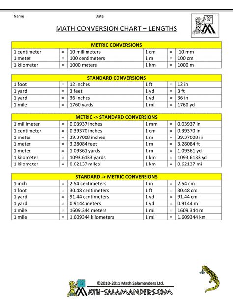 Math Conversion Chart for Length between systems Si Units Of Measurement Chart, Unit Conversion Chart, Metric System Conversion, Conversion Chart Math, Metric Conversion Table, Math Conversions, Si Units, Measurement Conversion Chart, Metric Conversion Chart