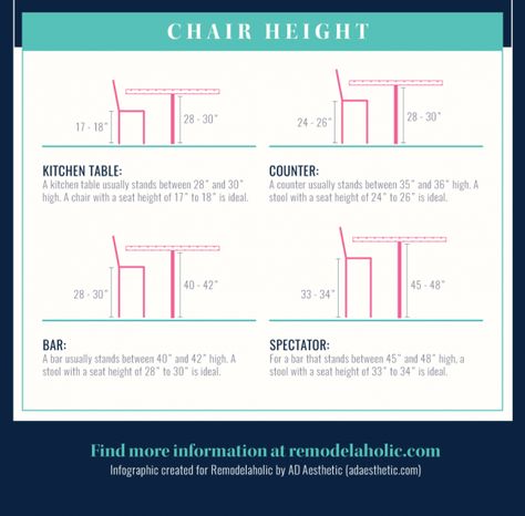 Remodelaholic | The Remodelaholic Guide to Dining Table Sizes: Seating, Tablecloth Size, and Chair Height Dining Table Height, Dining Table Sizes, Dining Table Dimensions, Kitchen Design Diy, Kitchen Remodel Design, Tablecloth Sizes, Domestic Goddess, Chair Height, Cafe Chairs