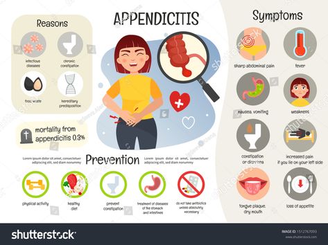 Vector medical poster appendicitis. Symptoms of the disease. Prevention. Illustration of cute sick girl. #Ad , #ad, #appendicitis#Symptoms#poster#Vector Medical Poster, Foot Reflexology Massage, Medical Posters, Low Estrogen Symptoms, Too Much Estrogen, Low Estrogen, Reflexology Massage, Foot Reflexology, Healing Touch